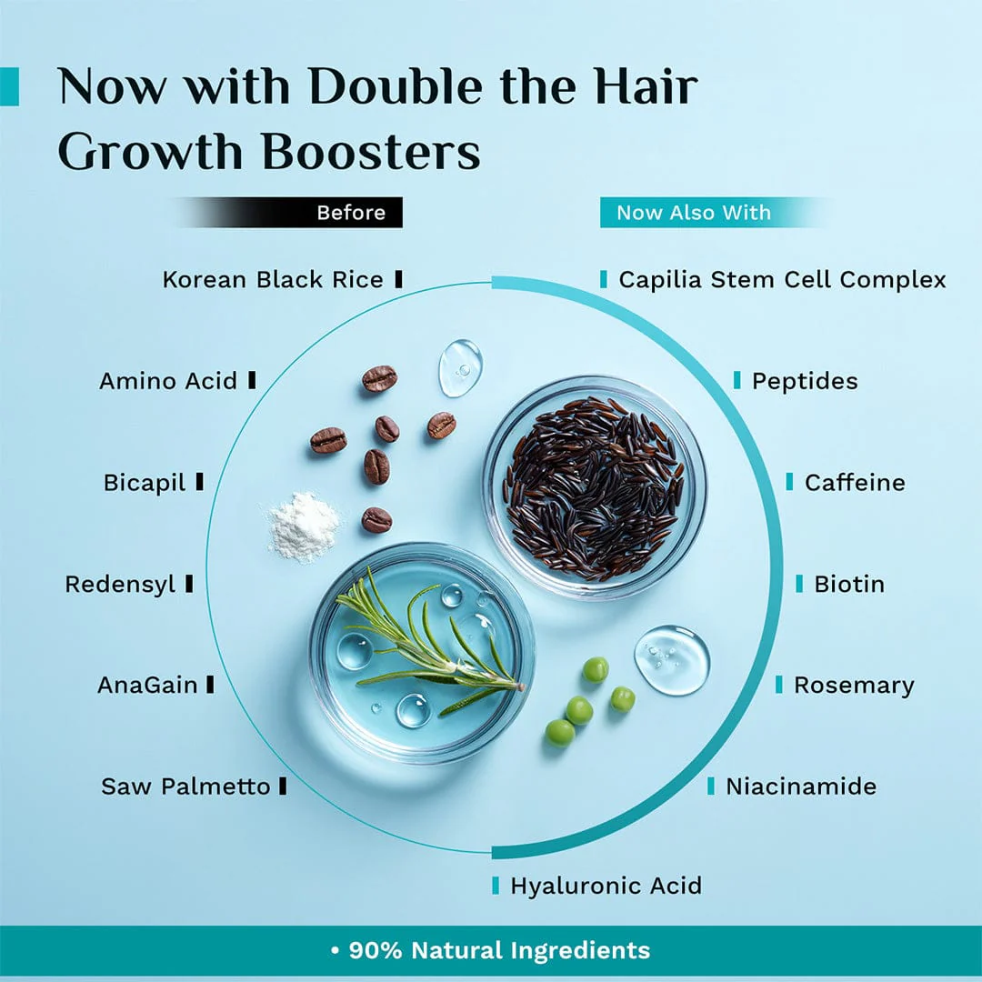 3% Redensyl & 4% Anagain Advanced Hair Growth Serum 100 ml - Image 5