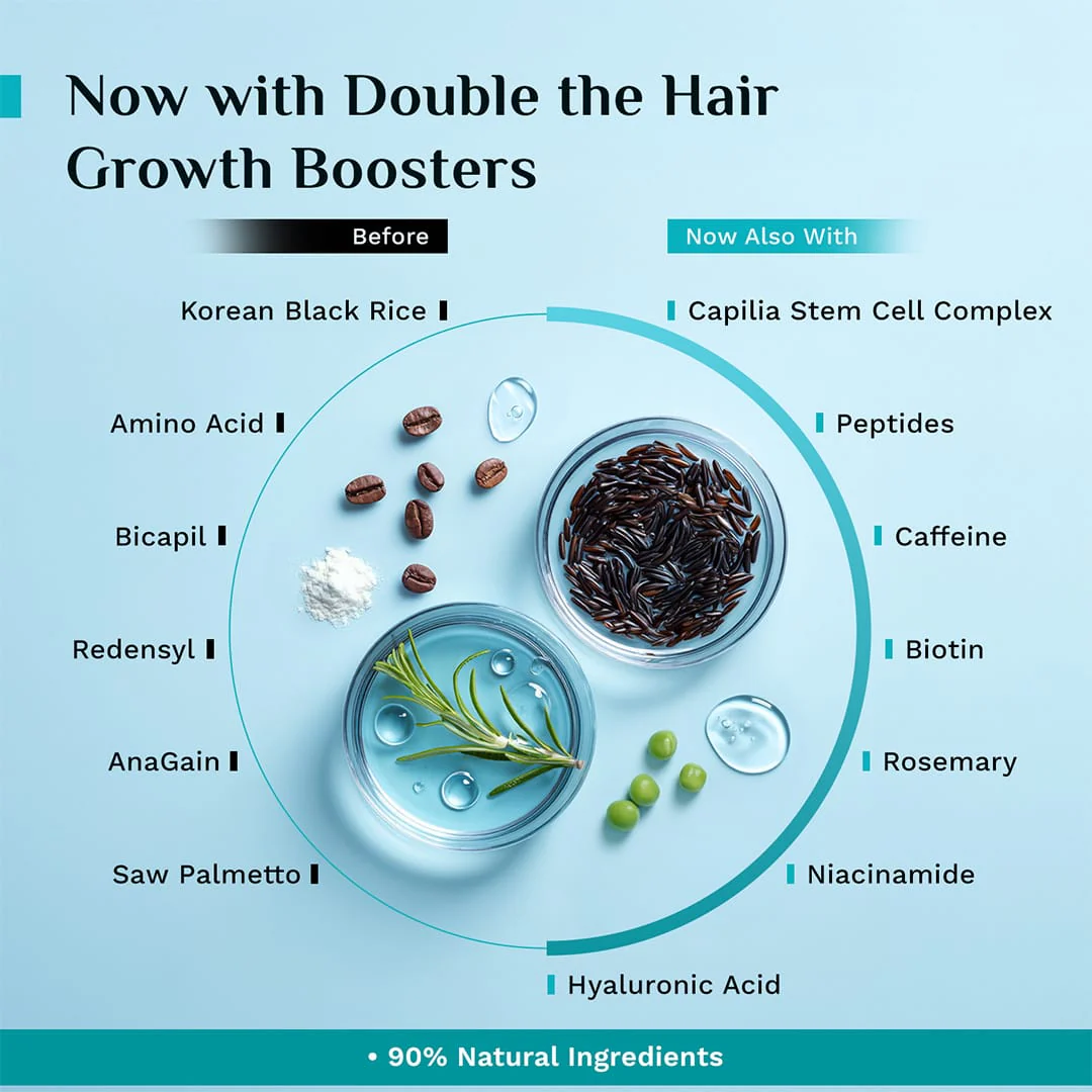 3% Redensyl, 4% Anagain & 5% Capilia Stem Cell Complex Advanced Hair Growth Serum - Image 16