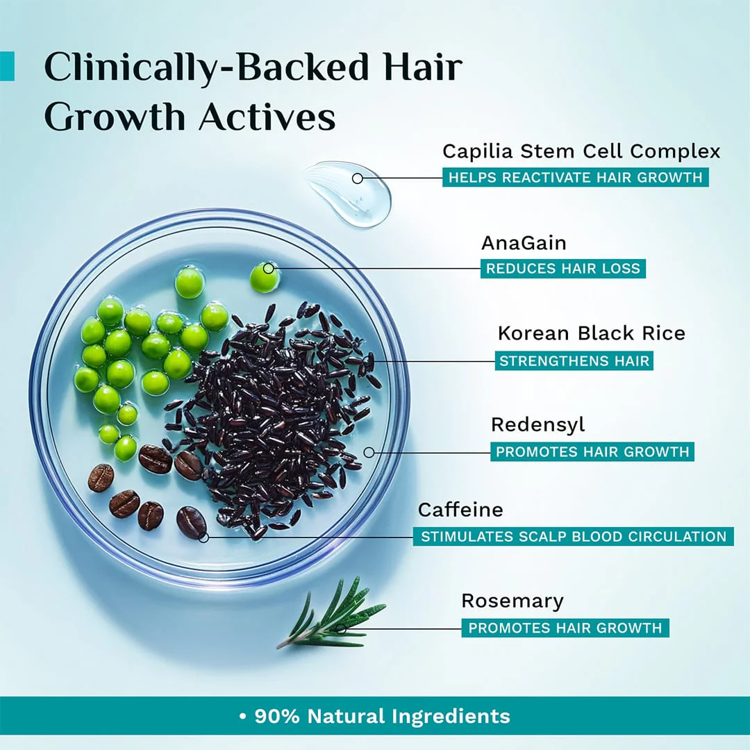 3% Redensyl, 4% Anagain & 5% Capilia Stem Cell Complex Advanced Hair Growth Serum - Image 22