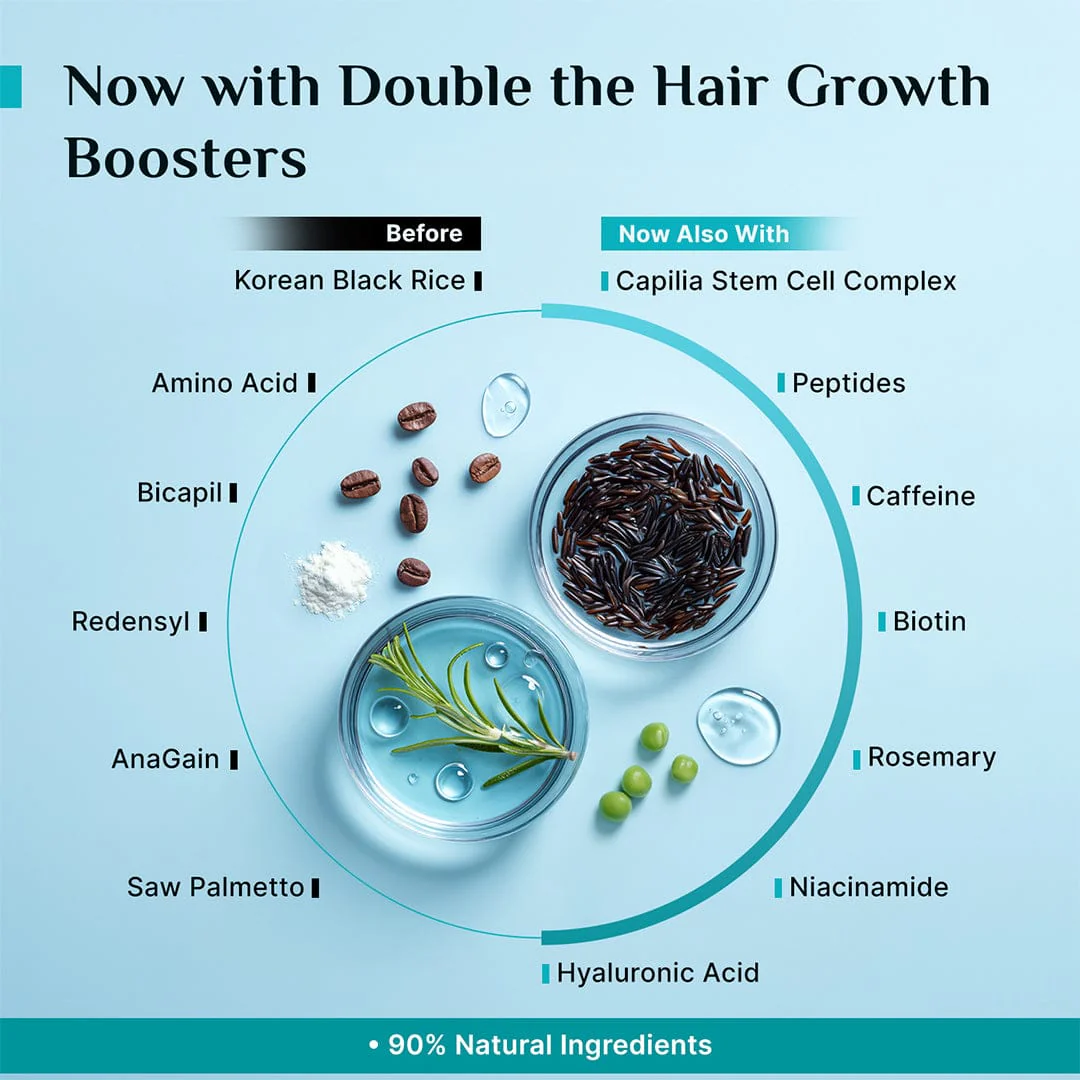 3% Redensyl, 4% Anagain & 5% Capilia Stem Cell Complex Advanced Hair Growth Serum - Image 16