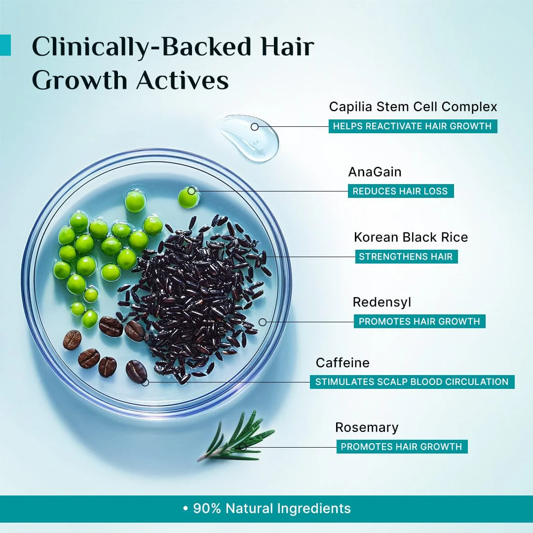 3% Redensyl, 4% Anagain & 5% Capilia Stem Cell Complex Advanced Hair Growth Serum - Image 22